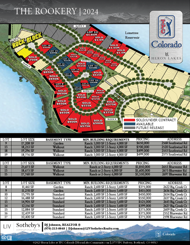 Detail 2.21 Heron Lakes Community Berthoud, CO